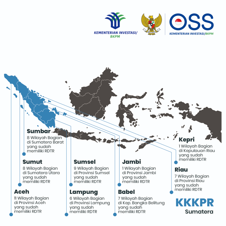Makape Pengurusan KKKPR Wilayah Sumatera